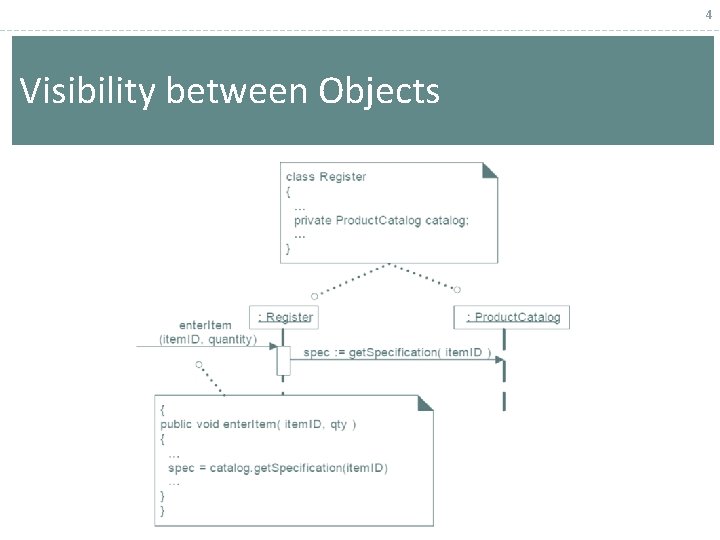 4 Visibility between Objects 