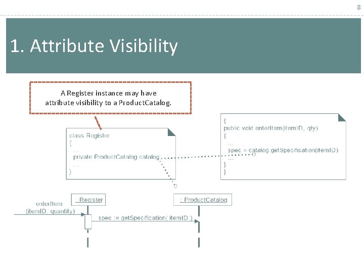 8 1. Attribute Visibility A Register instance may have attribute visibility to a Product.