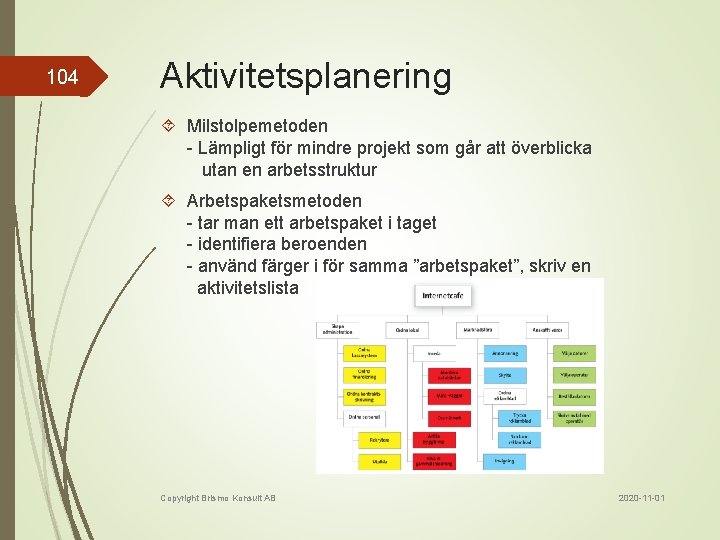 104 Aktivitetsplanering Milstolpemetoden - Lämpligt för mindre projekt som går att överblicka utan en