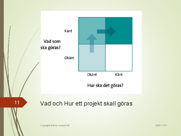 11 Vad och Hur ett projekt skall göras Copyright Brismo Konsult AB 2020 -11