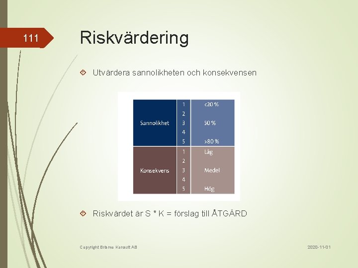 111 Riskvärdering Utvärdera sannolikheten och konsekvensen Riskvärdet är S * K = förslag till