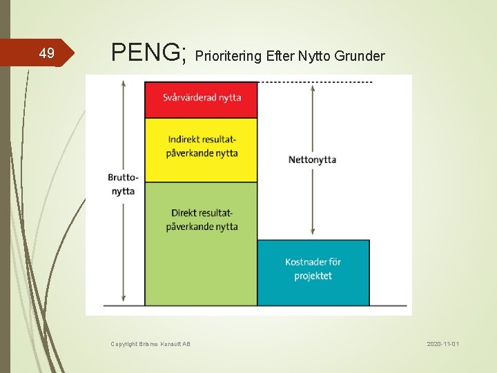 49 PENG; Prioritering Efter Nytto Grunder Copyright Brismo Konsult AB 2020 -11 -01 