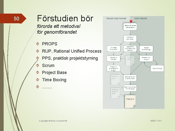 50 Förstudien bör förorda ett metodval för genomförandet PROPS RUP, Rational Unified Process PPS,