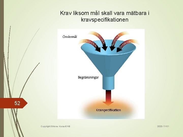 Krav liksom mål skall vara mätbara i kravspecifikationen 52 Copyright Brismo Konsult AB 2020