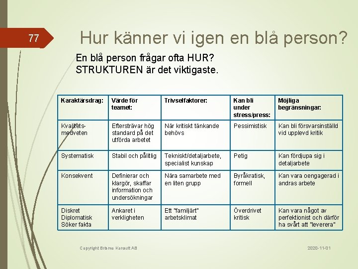 77 Hur känner vi igen en blå person? En blå person frågar ofta HUR?