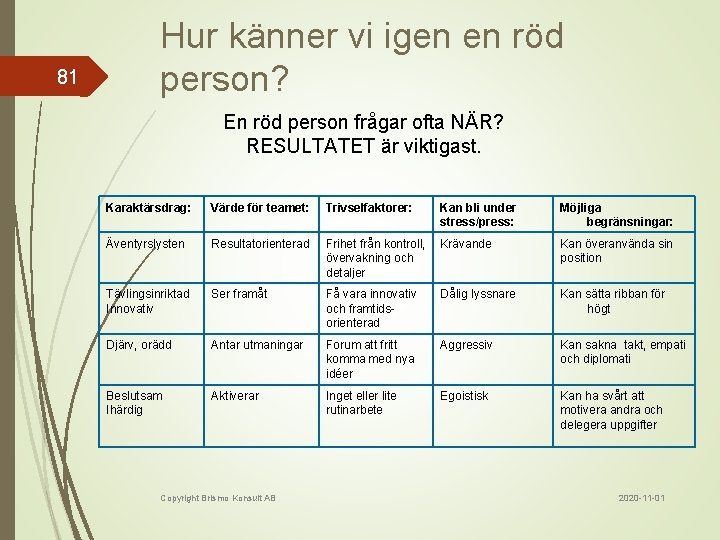 81 Hur känner vi igen en röd person? En röd person frågar ofta NÄR?