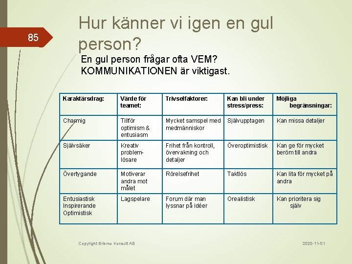 85 Hur känner vi igen en gul person? En gul person frågar ofta VEM?