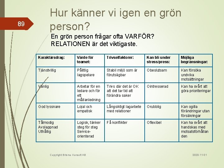 Hur känner vi igen en grön person? 89 En grön person frågar ofta VARFÖR?