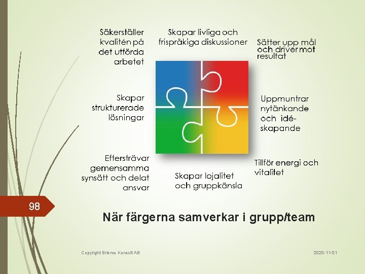98 När färgerna samverkar i grupp/team Copyright Brismo Konsult AB 2020 -11 -01 