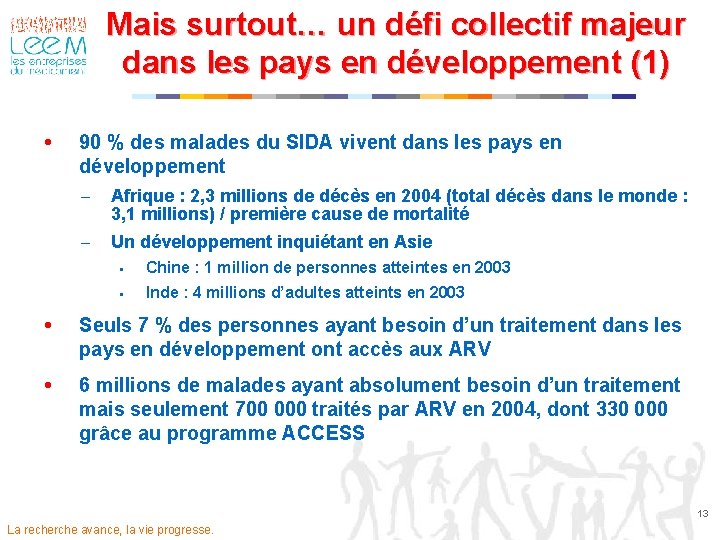 Mais surtout… un défi collectif majeur dans les pays en développement (1) 90 %