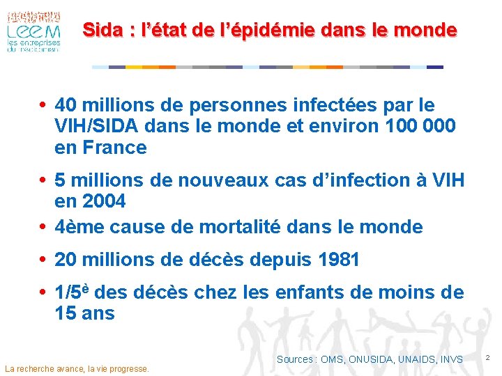 Sida : l’état de l’épidémie dans le monde 40 millions de personnes infectées par