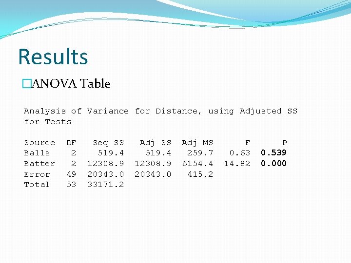 Results �ANOVA Table Analysis of Variance for Distance, using Adjusted SS for Tests Source