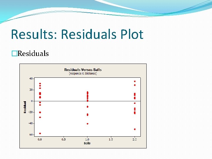 Results: Residuals Plot �Residuals 