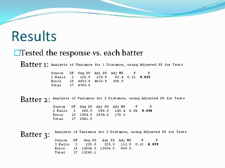 Results �Tested the response vs. each batter Batter 1: Analysis of Variance for 1