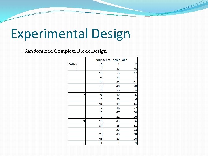 Experimental Design • Randomized Complete Block Design 