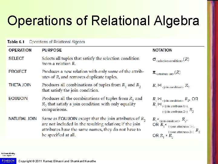 Operations of Relational Algebra Copyright © 2011 Ramez Elmasri and Shamkant Navathe 