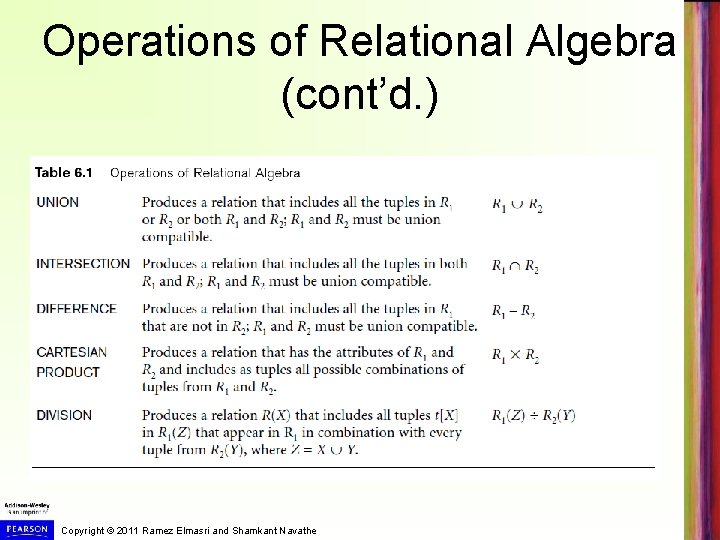 Operations of Relational Algebra (cont’d. ) Copyright © 2011 Ramez Elmasri and Shamkant Navathe