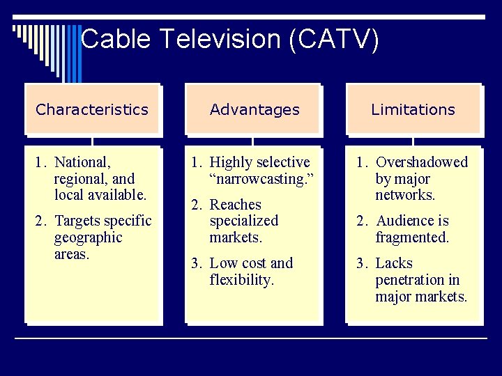 Cable Television (CATV) Characteristics Advantages Limitations 1. National, regional, and local available. 1. Highly