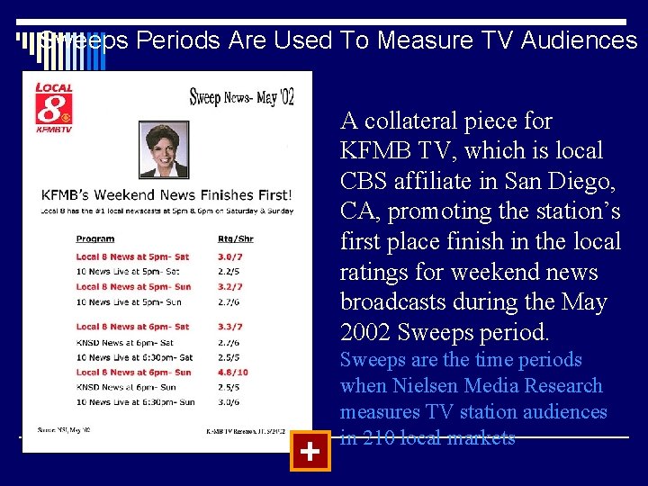 Sweeps Periods Are Used To Measure TV Audiences A collateral piece for KFMB TV,