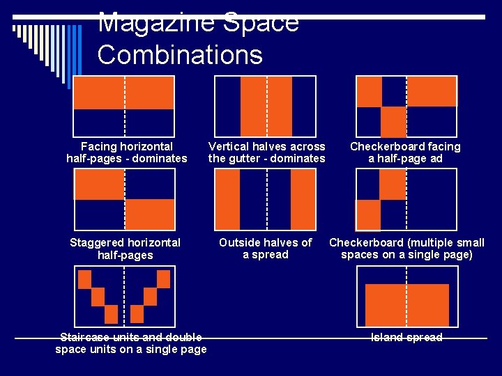 Magazine Space Combinations Facing horizontal half-pages - dominates Vertical halves across the gutter -