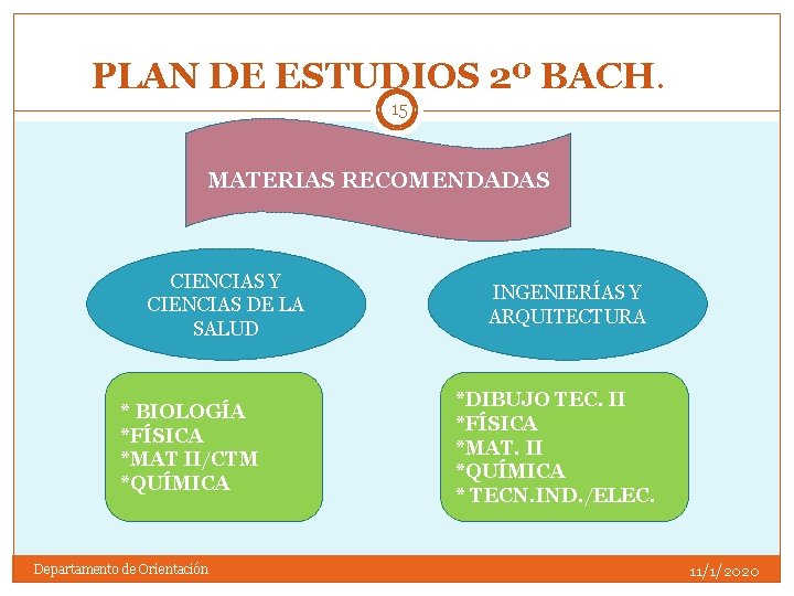 PLAN DE ESTUDIOS 2º BACH. 15 MATERIAS RECOMENDADAS CIENCIAS Y CIENCIAS DE LA SALUD