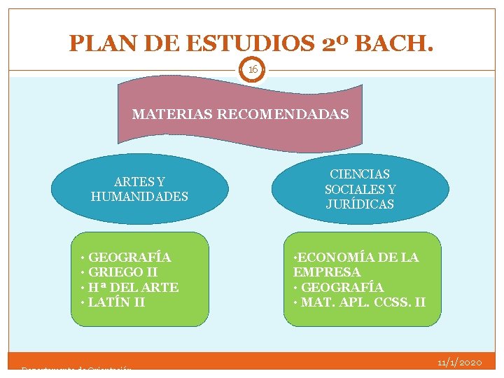 PLAN DE ESTUDIOS 2º BACH. 16 MATERIAS RECOMENDADAS ARTES Y HUMANIDADES • GEOGRAFÍA •