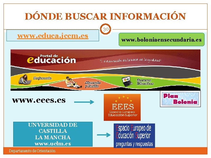 DÓNDE BUSCAR INFORMACIÓN 30 www. educa. jccm. es www. eees. es UNVERSIDAD DE CASTILLA
