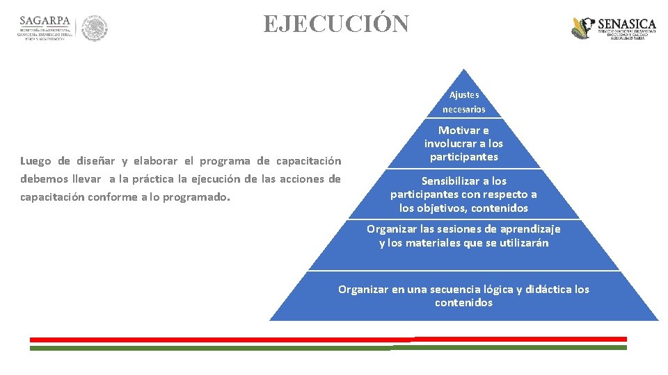 EJECUCIÓN Ajustes necesarios Luego de diseñar y elaborar el programa de capacitación debemos llevar