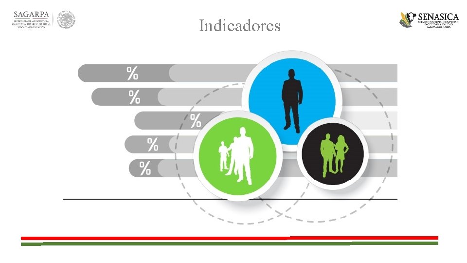 Indicadores 