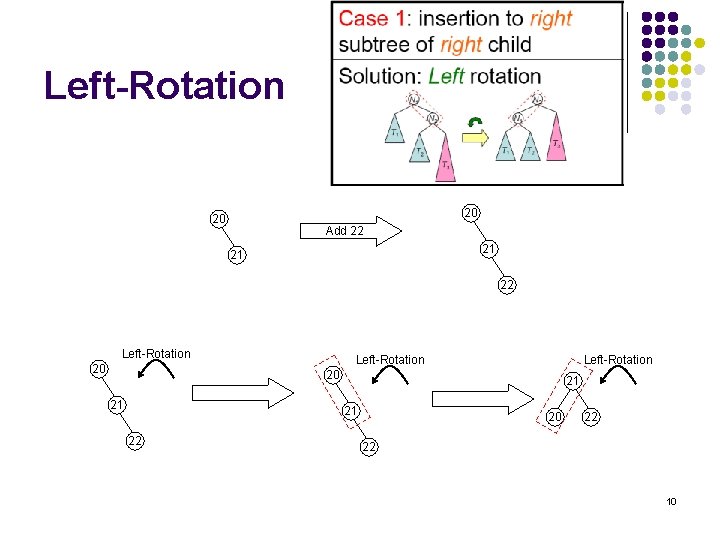 Left-Rotation 20 20 Add 22 21 21 22 Left-Rotation 20 21 21 21 22