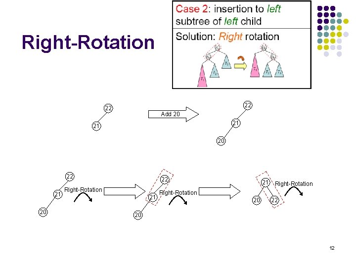 Right-Rotation 22 22 Add 20 21 21 20 22 Right-Rotation 21 21 Right-Rotation 20