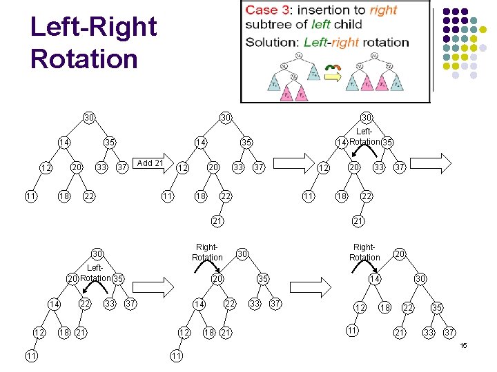Left-Right Rotation 30 30 14 20 12 11 35 18 33 30 14 37