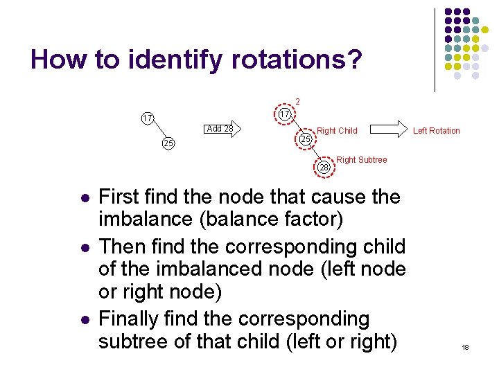 How to identify rotations? 2 17 17 Add 28 25 25 Right Child 28