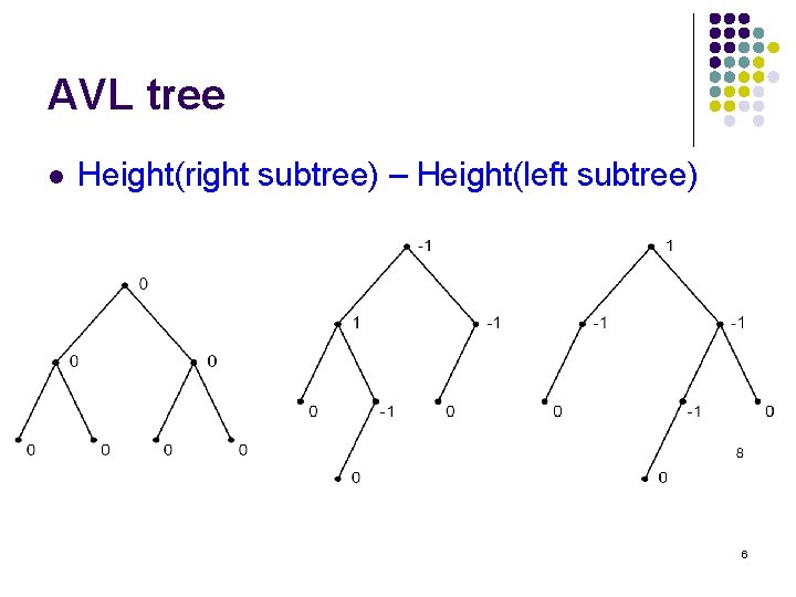 AVL tree l Height(right subtree) – Height(left subtree) 6 
