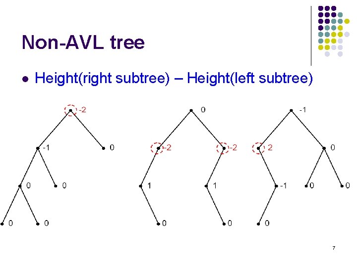 Non-AVL tree l Height(right subtree) – Height(left subtree) 7 