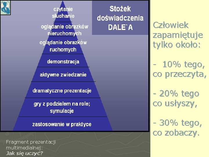 Człowiek zapamiętuje tylko około: - 10% tego, co przeczyta, - 20% tego co usłyszy,