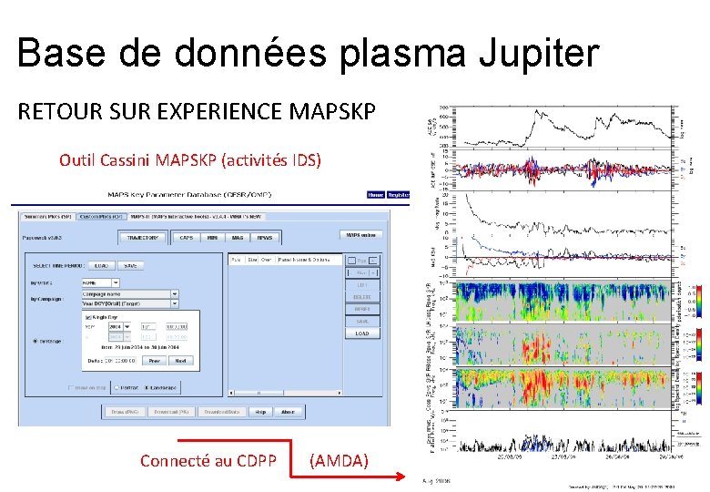 Base de données plasma Jupiter RETOUR SUR EXPERIENCE MAPSKP Outil Cassini MAPSKP (activités IDS)