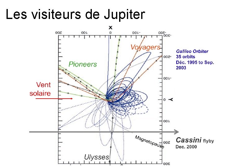 Les visiteurs de Jupiter 