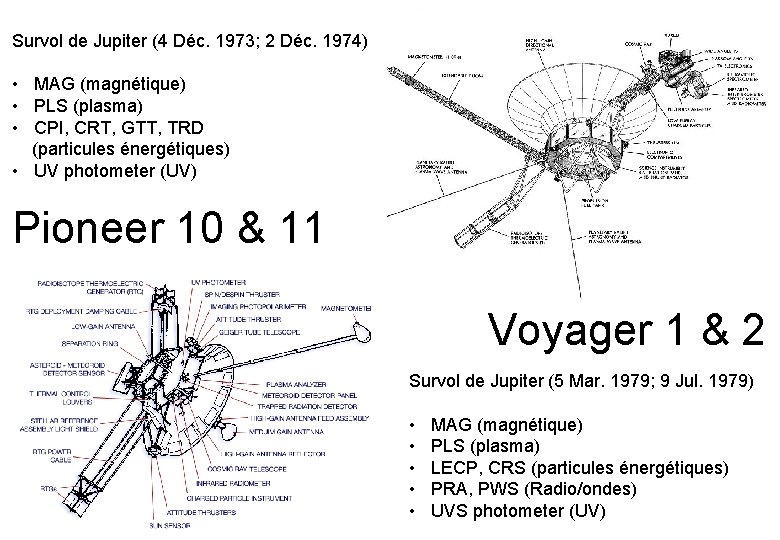 Survol de Jupiter (4 Déc. 1973; 2 Déc. 1974) • MAG (magnétique) • PLS