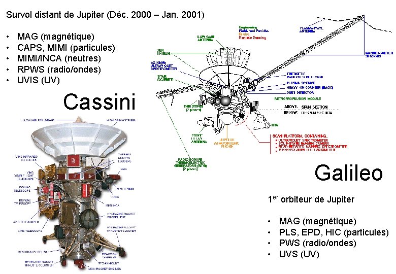 Survol distant de Jupiter (Déc. 2000 – Jan. 2001) • • • MAG (magnétique)