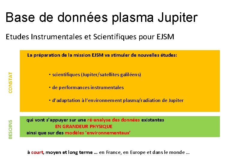 Base de données plasma Jupiter Etudes Instrumentales et Scientifiques pour EJSM CONSTAT La préparation