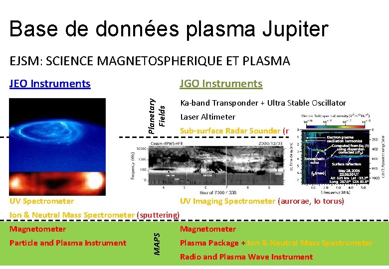 Base de données plasma Jupiter EJSM: SCIENCE MAGNETOSPHERIQUE ET PLASMA 73 kg core payload: