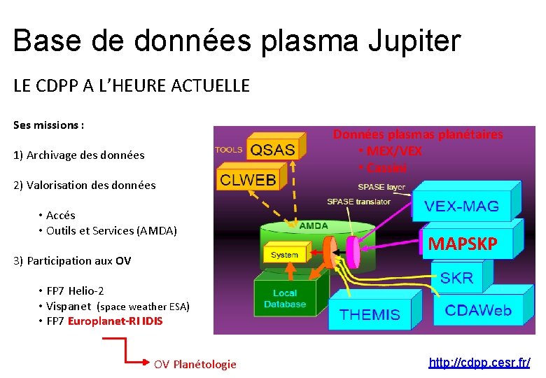 Base de données plasma Jupiter LE CDPP A L’HEURE ACTUELLE Ses missions : Données