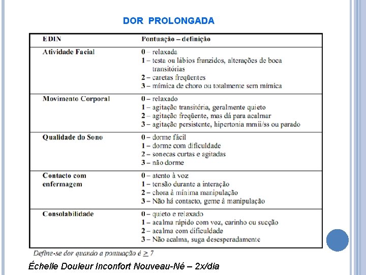 DOR PROLONGADA Échelle Douleur Inconfort Nouveau-Né – 2 x/dia 