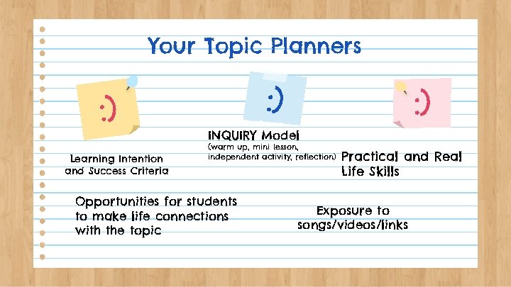 Your Topic Planners : ) Learning Intention and Success Criteria : ) INQUIRY Model