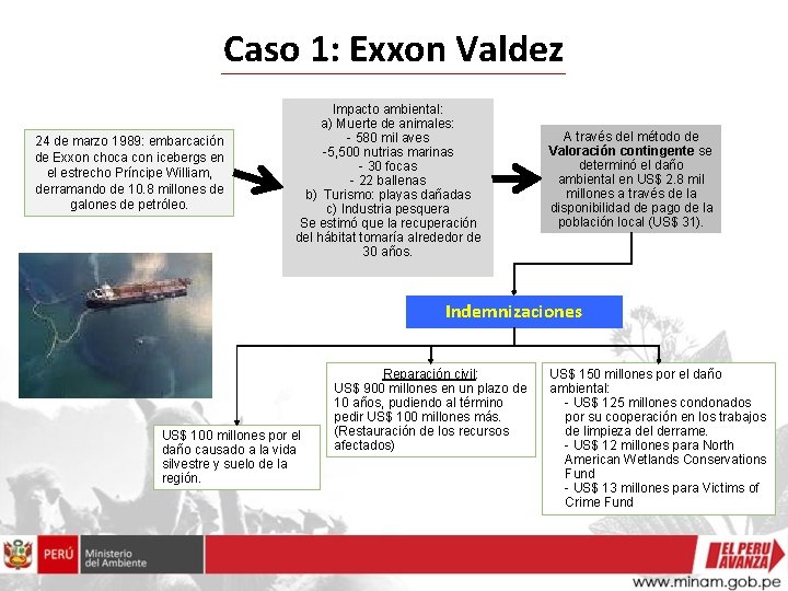 Caso 1: Exxon Valdez 24 de marzo 1989: embarcación de Exxon choca con icebergs
