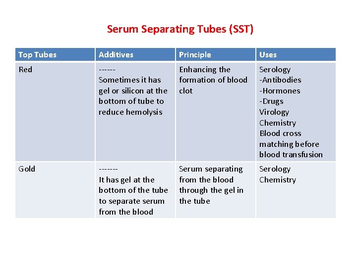 Serum Separating Tubes (SST) Top Tubes Additives Principle Uses Red -----Sometimes it has gel