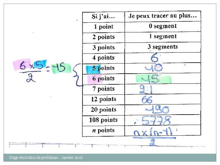 Stage résolution de problèmes - Janvier 2016 