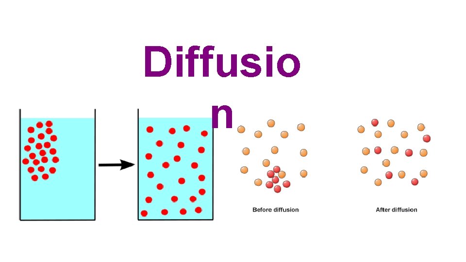 Diffusio n 