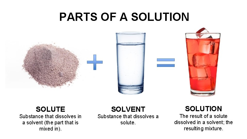 PARTS OF A SOLUTION SOLUTE SOLVENT SOLUTION Substance that dissolves in a solvent (the